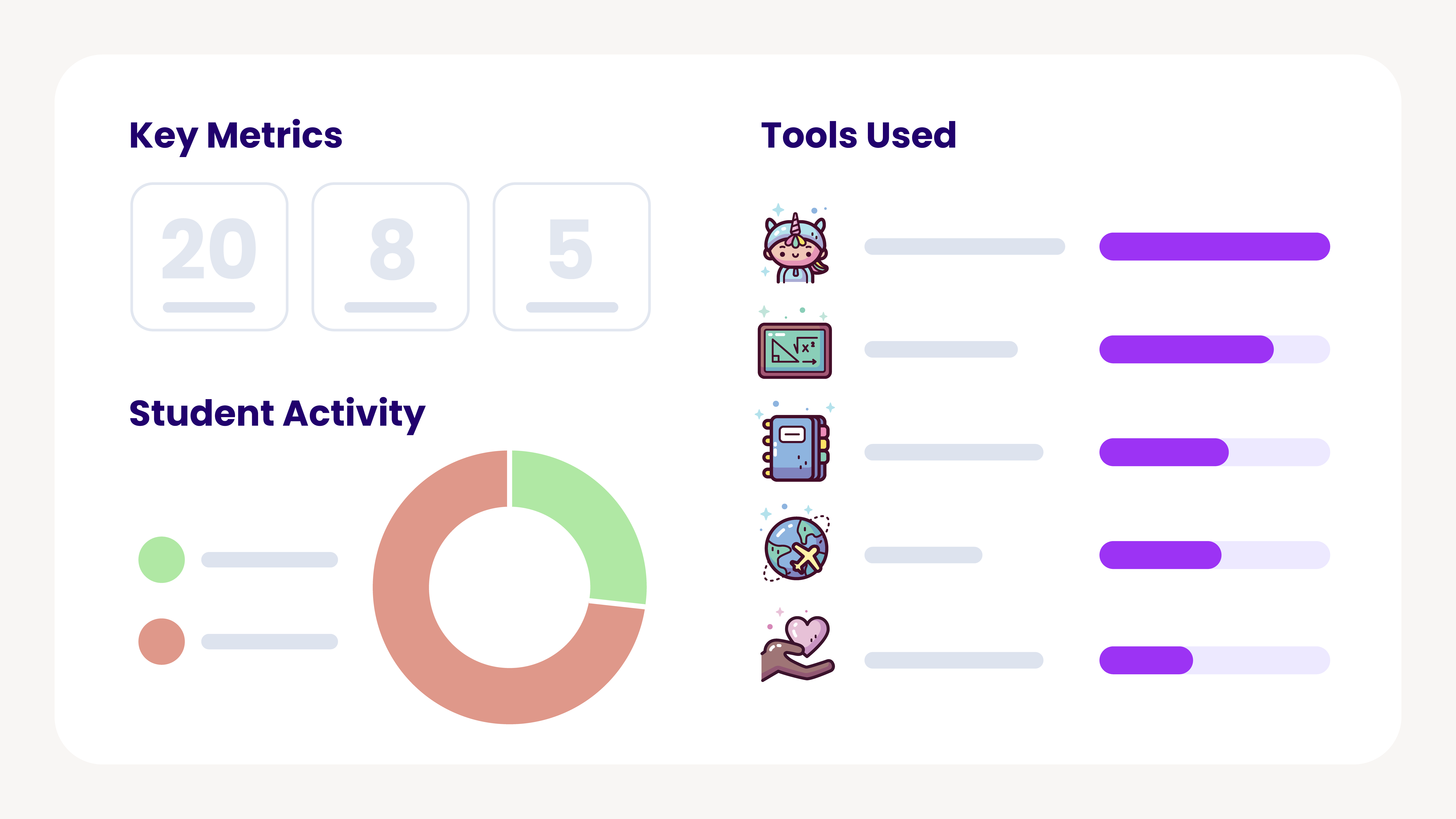 Student Room Insights