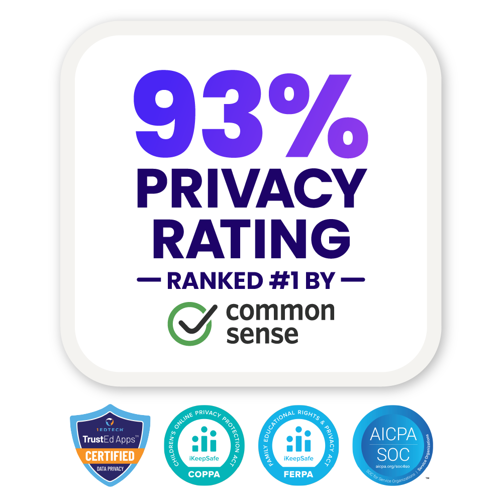 93% privacy rating by Common Sense badge